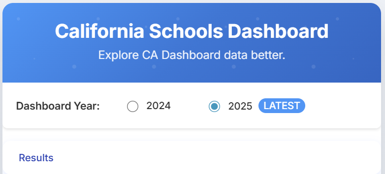 CA Dashboard